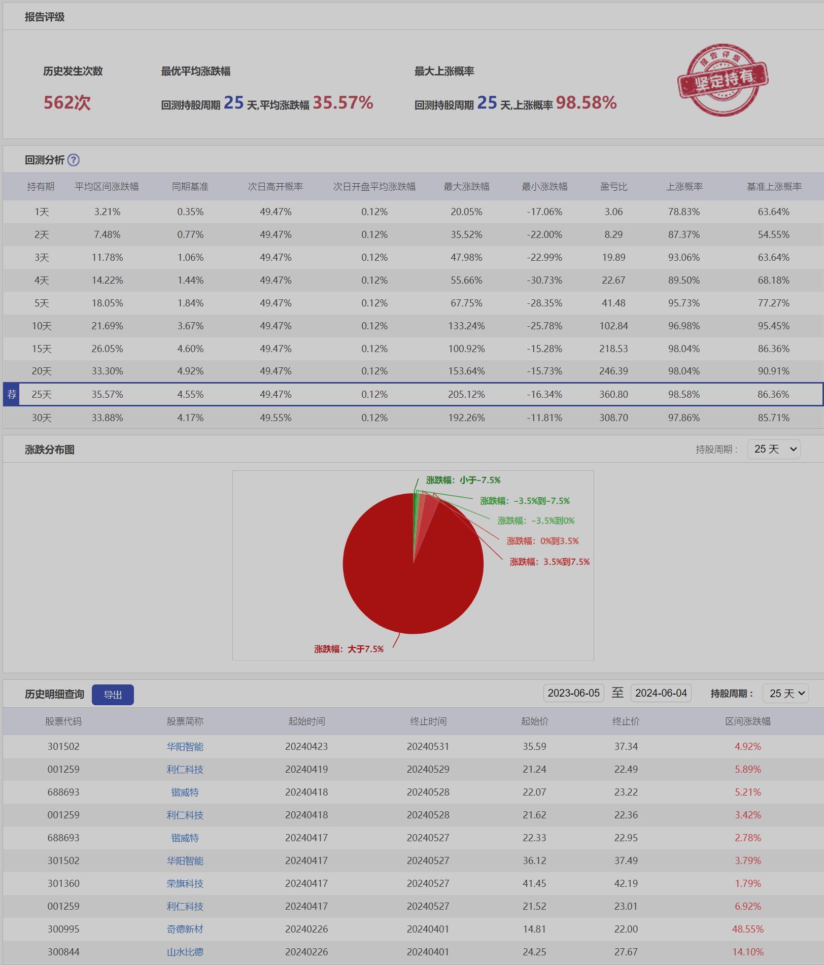 微盘低吸6ZH-历史回测.png