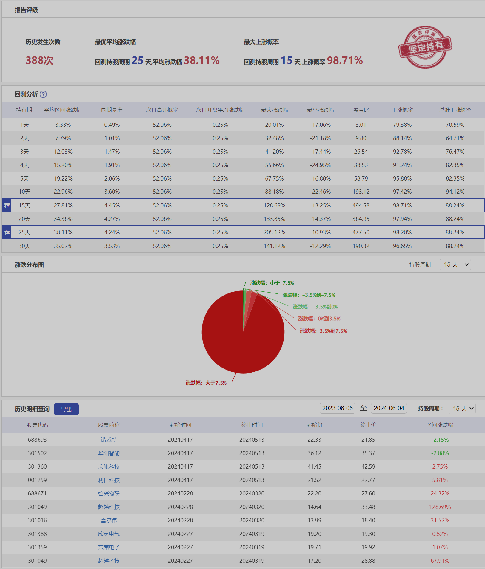 微盘低吸8ZH-历史回测.png