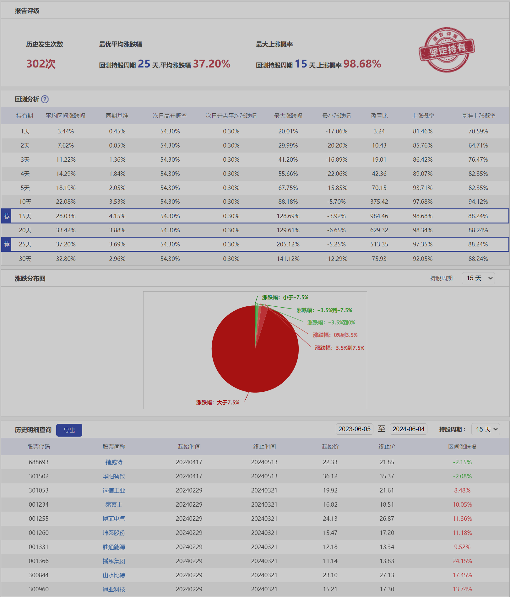 微盘低吸9ZH-历史回测.png