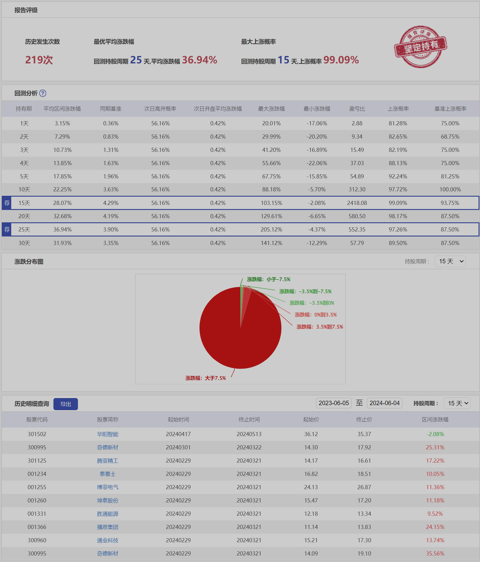 微盘低吸10ZH-历史回测.png