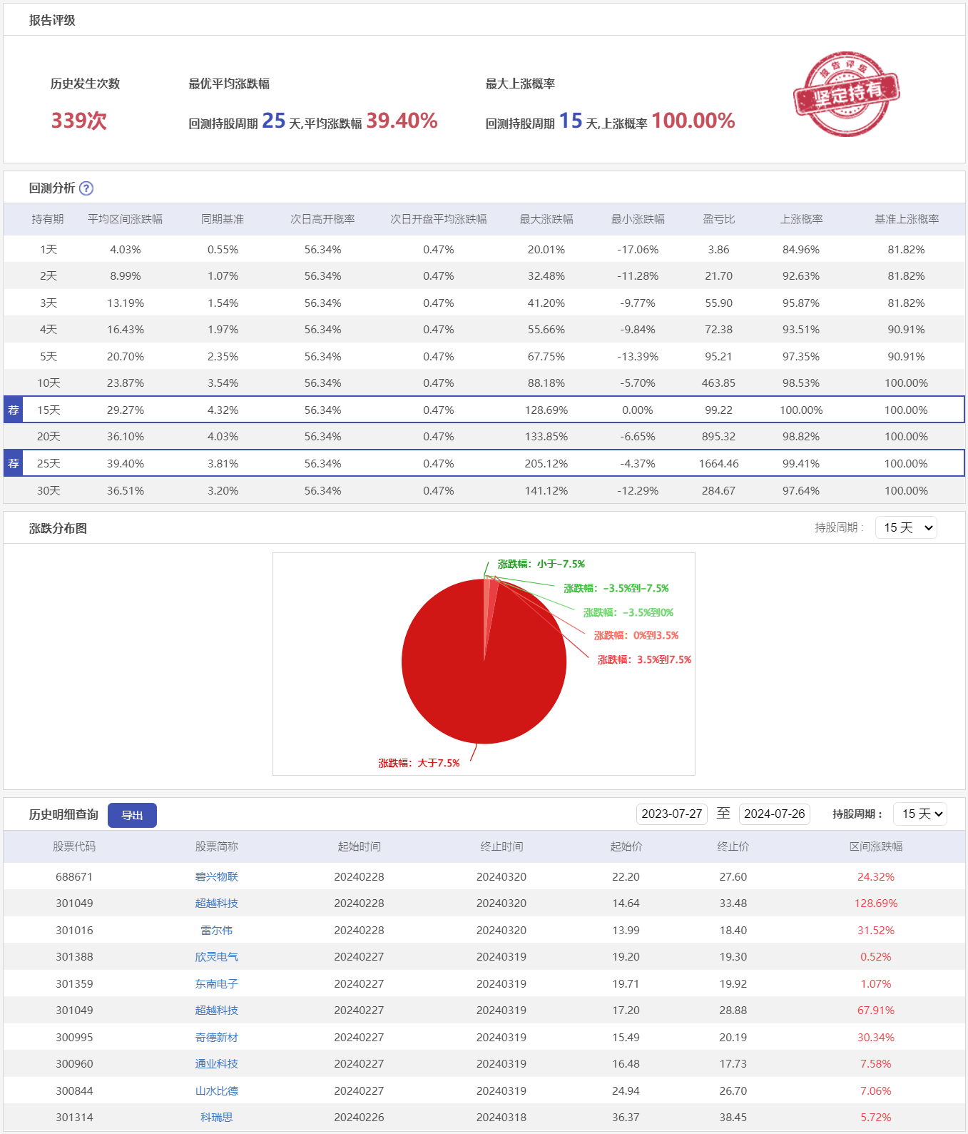 微盘低吸8ZHC-历史回测.png