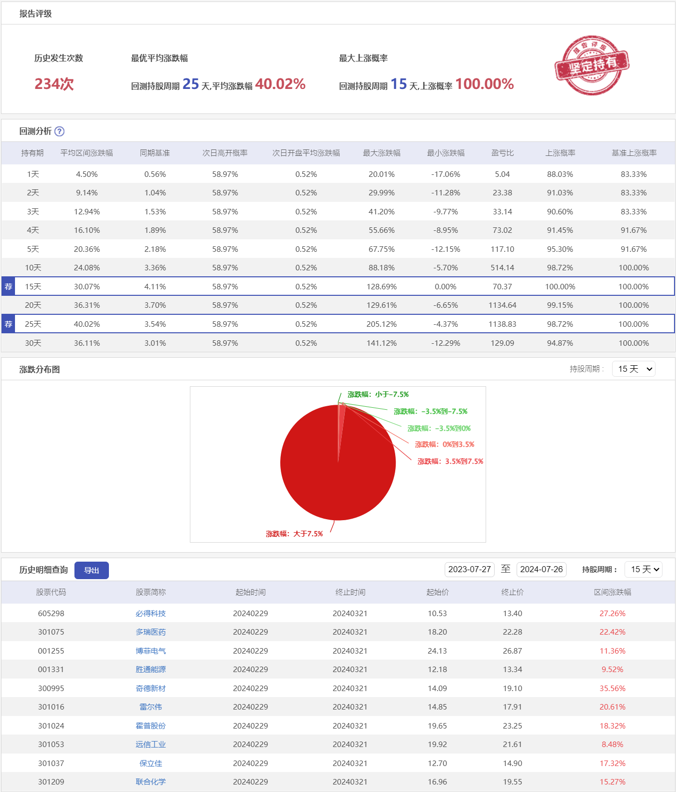 微盘低吸9ZHC-历史回测.png