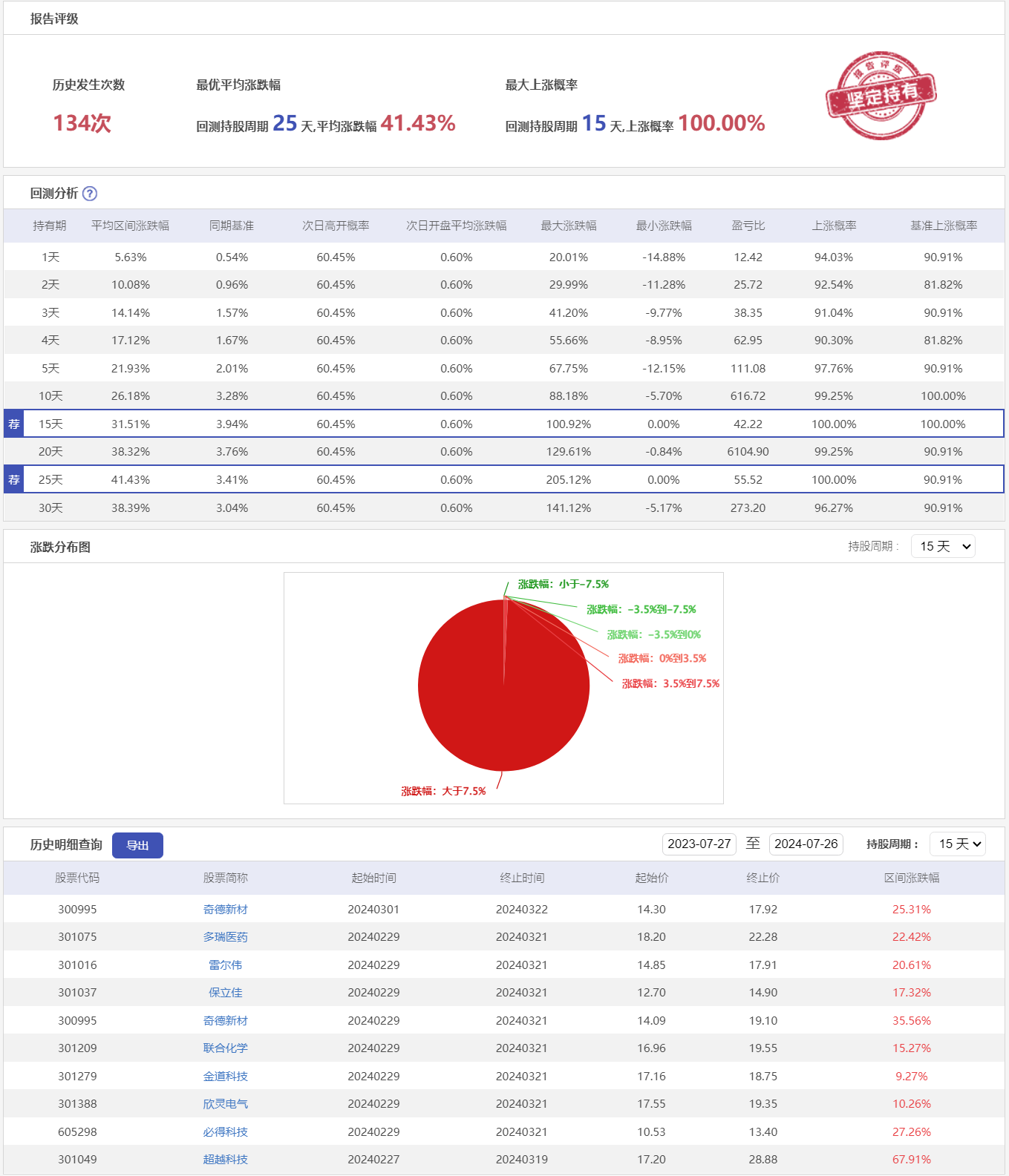 微盘低吸10ZHC-历史回测.png