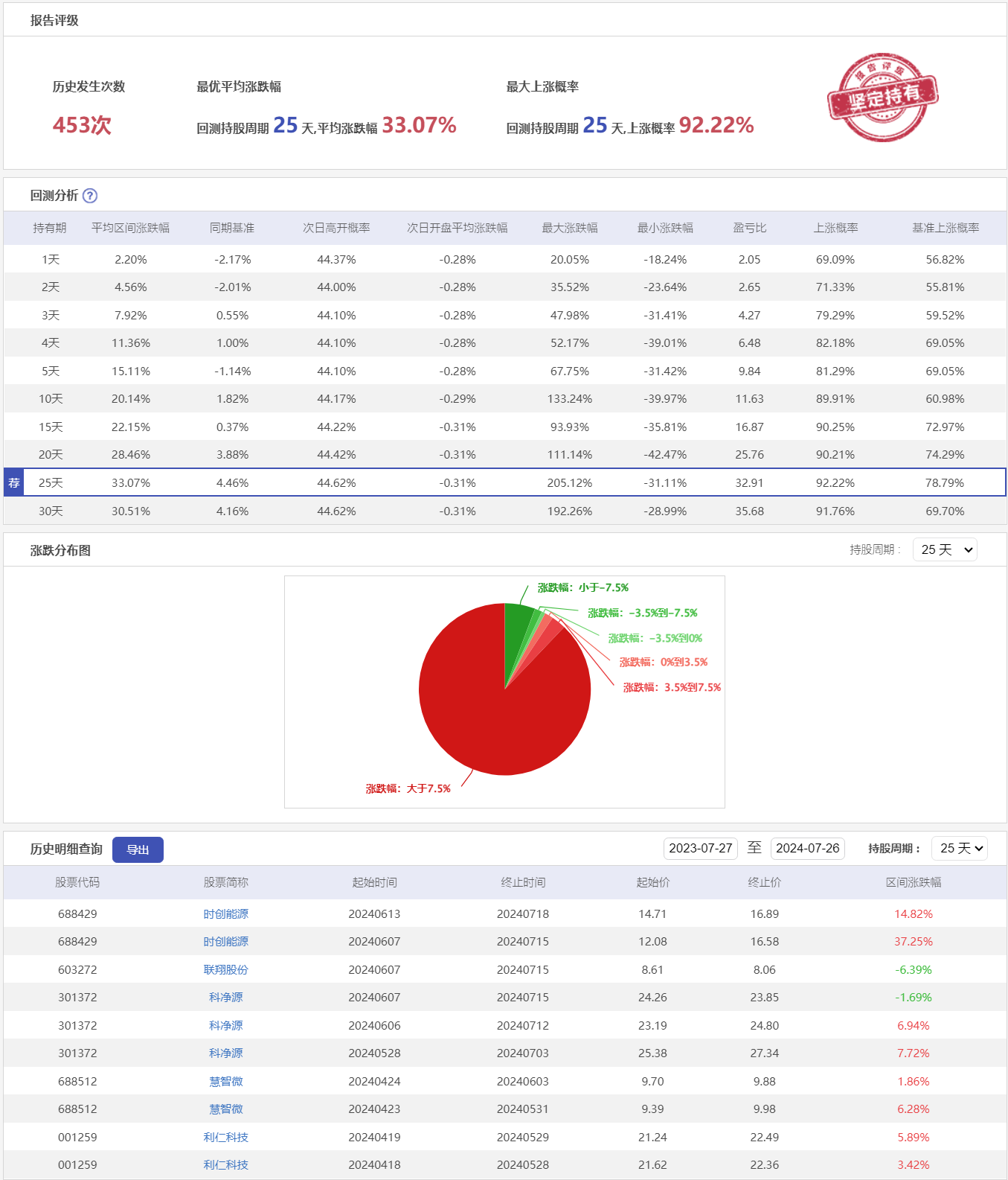 微盘低吸2S-历史回测.png