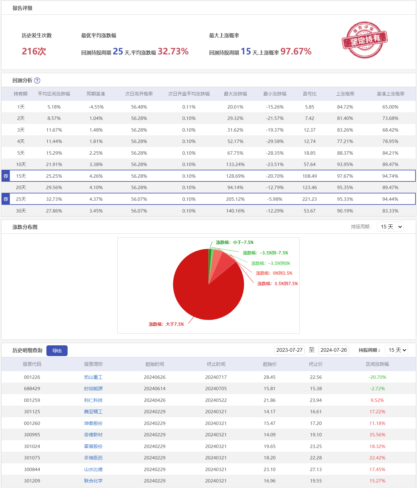 微盘低吸10S-历史回测.png
